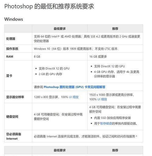 怎么讲解电脑配置信息的软件？有哪些推荐？