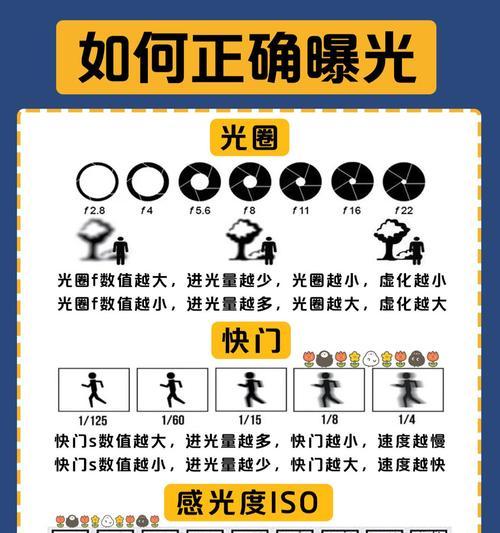 手机拍照参数如何调整？