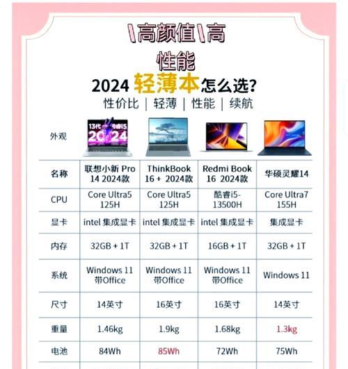 如何选择配置以避免笔记本卡顿？