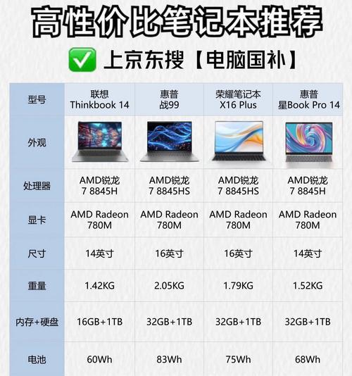 14代英特尔电脑配置如何？性能表现怎么样？