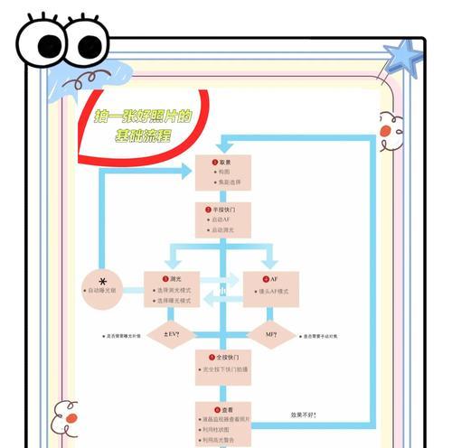如何让手机拍出的单子更清晰？