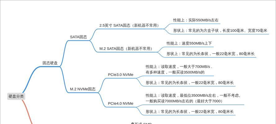 图形设计笔记本配置选择有哪些要点？