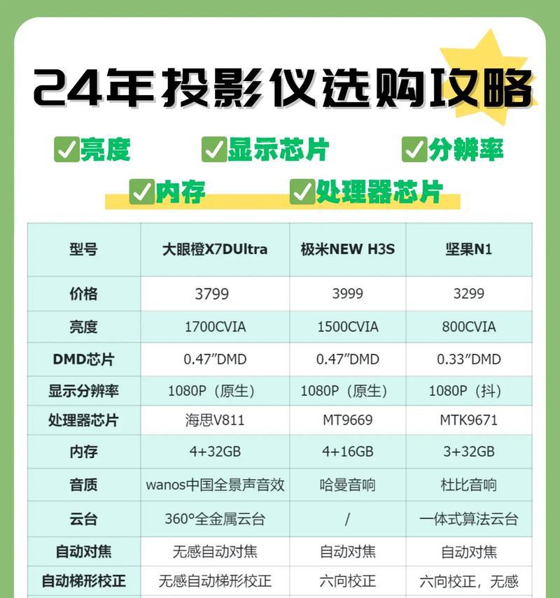 价格一百多的投影仪选购技巧是什么？