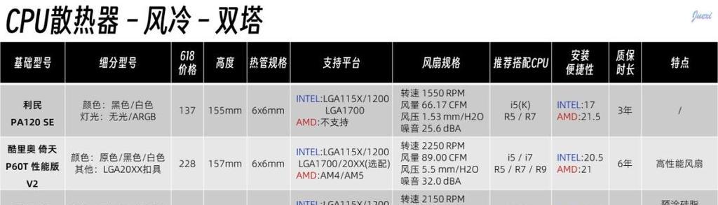 不加硅脂的电脑配置性能如何？