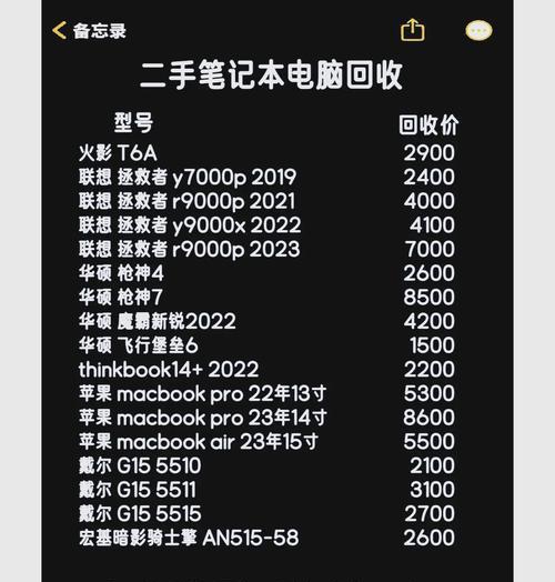 台式和笔记本电脑回收价格如何？
