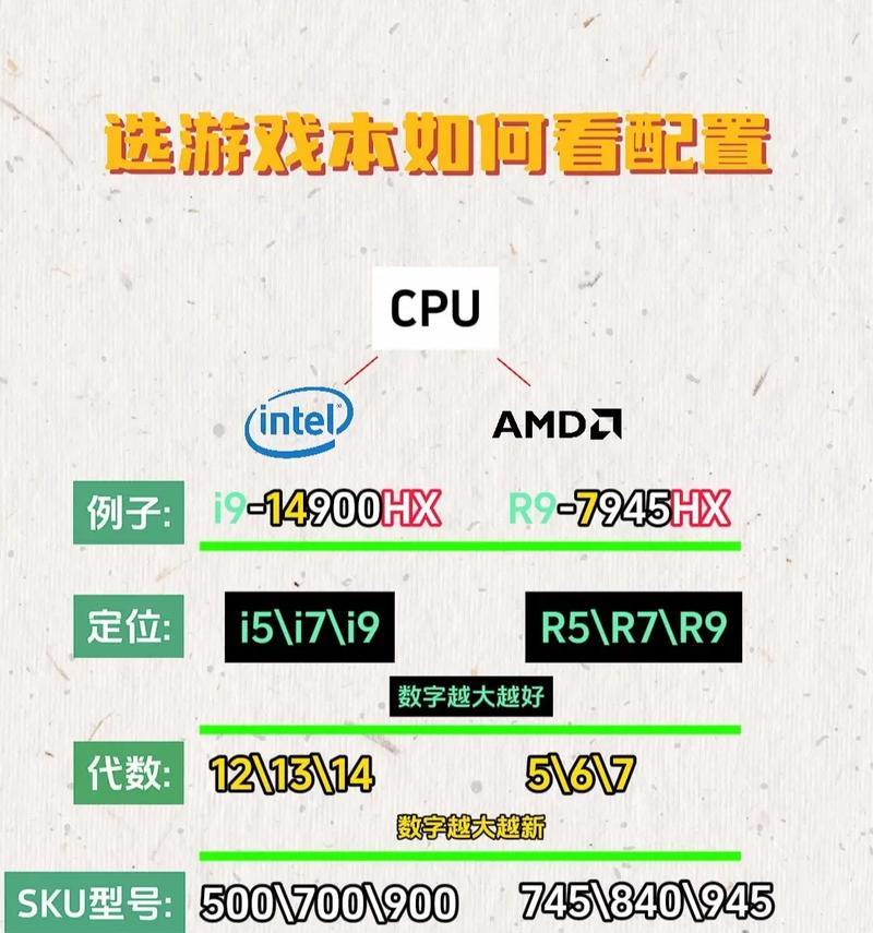 游戏电脑配置图片设置方法是什么？