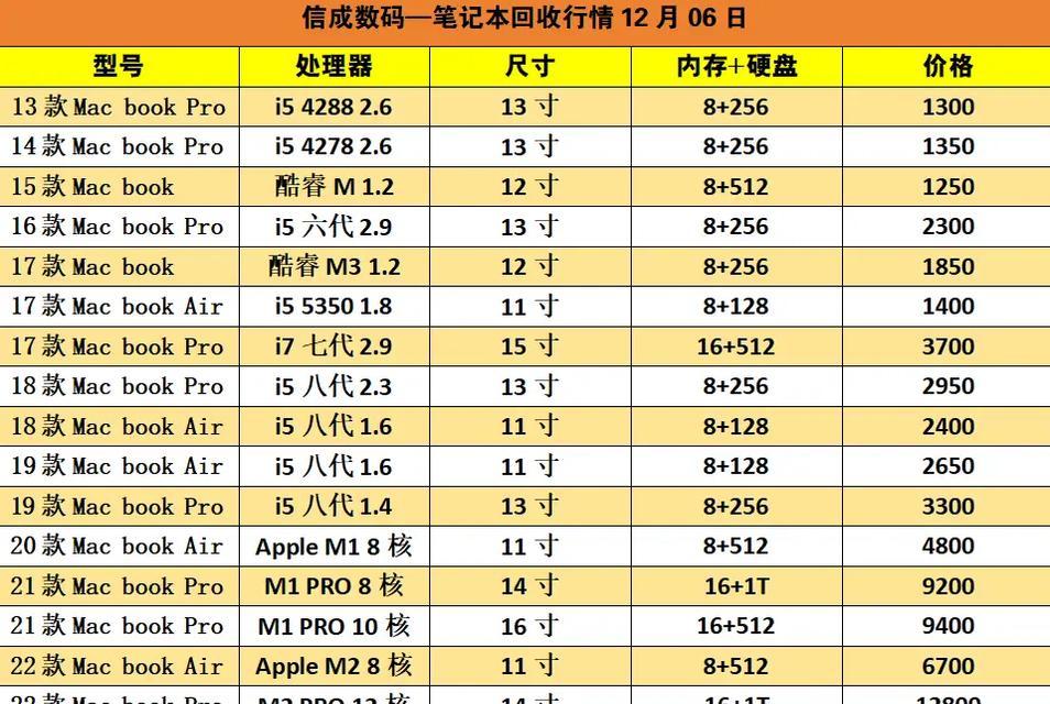 苹果笔记本型号版本有哪些区别？如何正确区分？