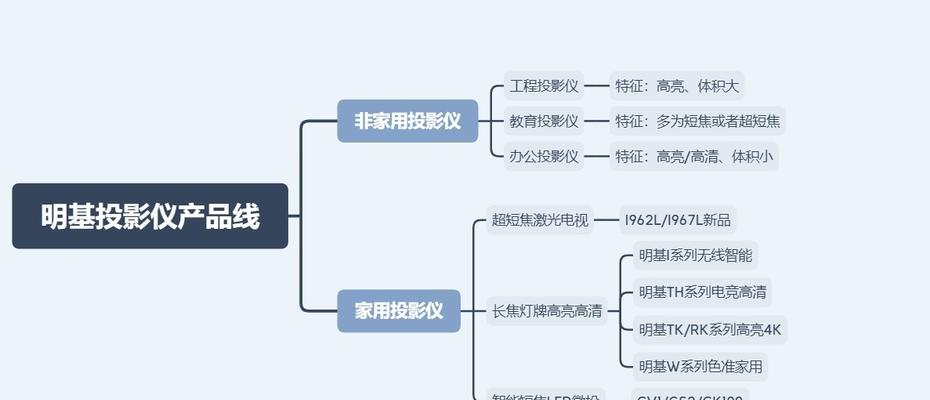 BenQ投影仪与笔记本连接步骤是什么？