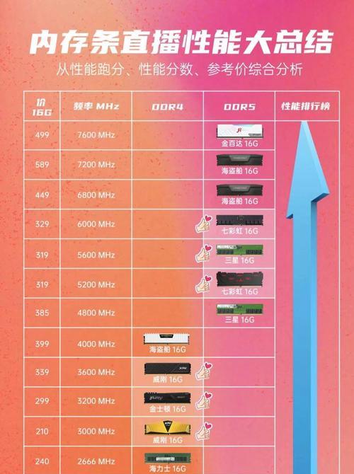 笔记本内存条如何区分正反面？