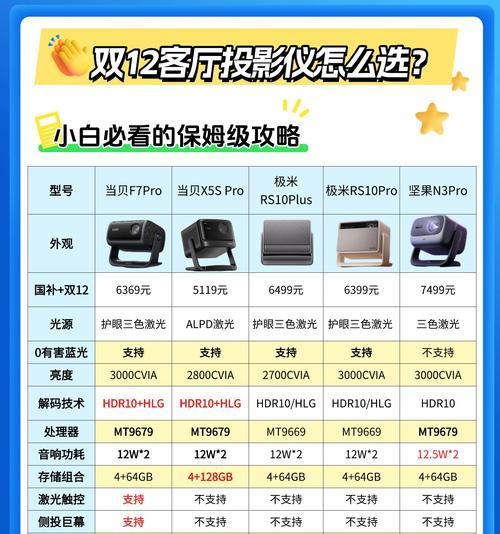 投影仪定标器材质有何重要性？