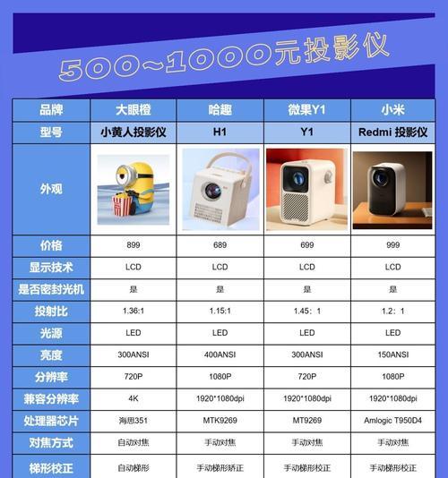 投影仪定标器材质有何重要性？