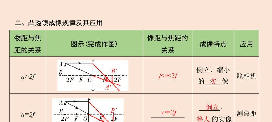 远视屏与投影仪连接方法是什么？需要哪些配件？