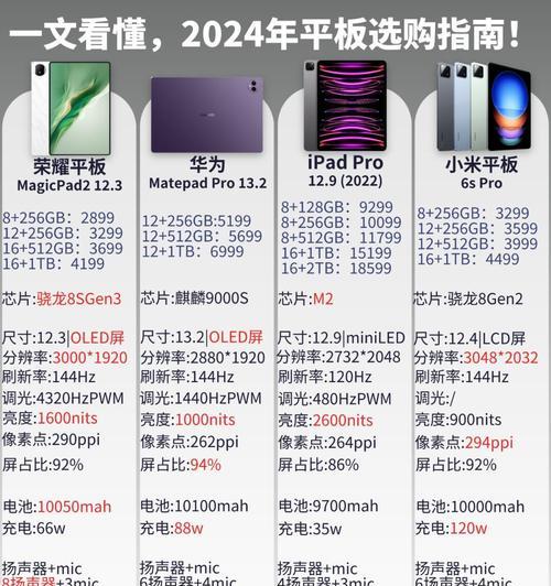 荣耀8平板笔记本的配置如何？性能怎么样？