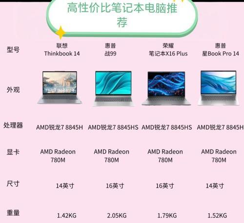 笔记本电脑散色如何调整？调整方法是什么？