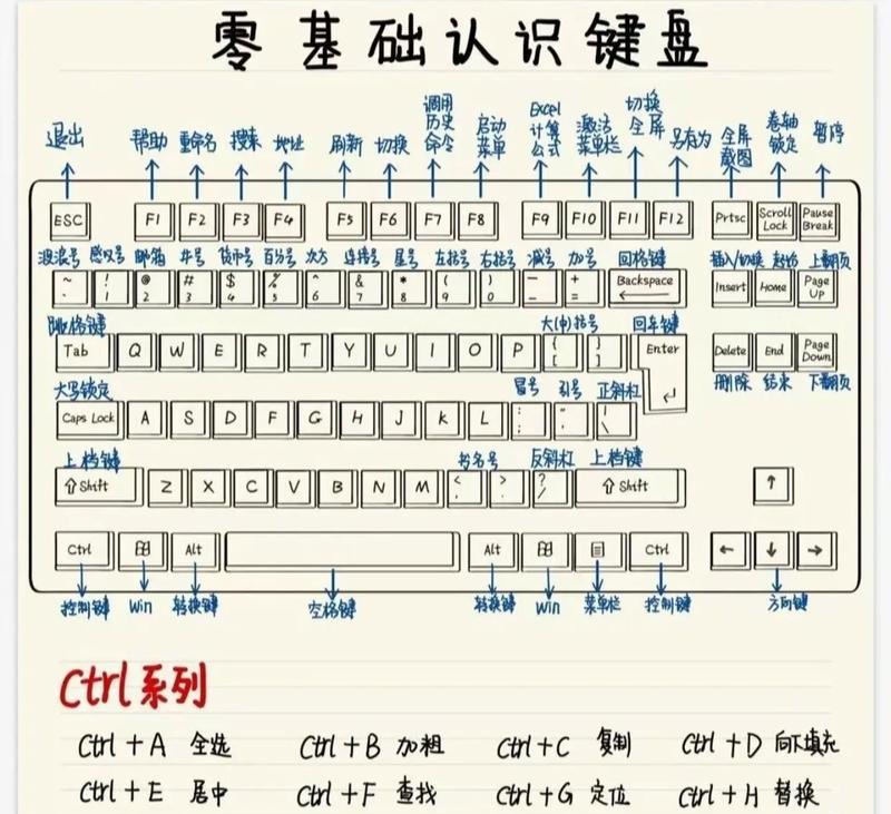 电脑关机应该按哪个键？电脑关机的快捷键是什么？
