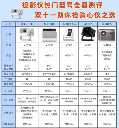 电影推送投影仪的软件名称是什么？使用该软件有哪些好处？