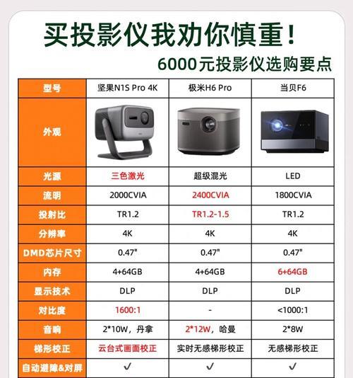 电影推送投影仪的软件名称是什么？使用该软件有哪些好处？