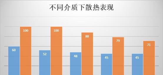 笔记本自动冷却设置方法是什么？如何提高散热效率？