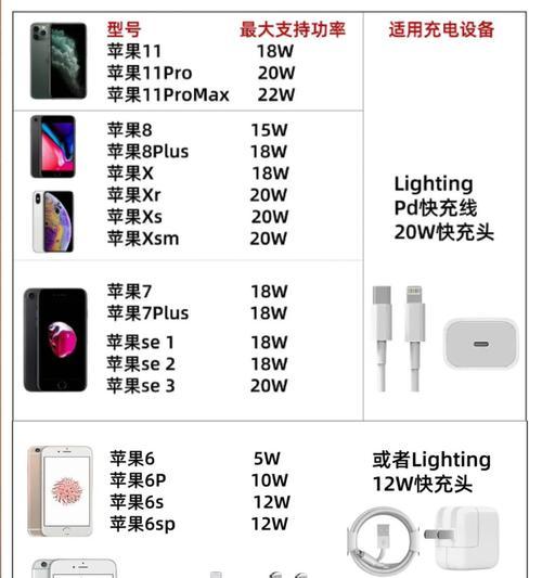 超级快充拍照手机怎么选？哪款型号更合适？