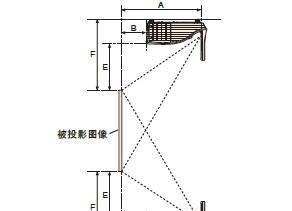 松下投影仪画面发黄？调整方法有哪些？