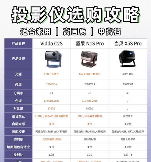 吊装投影仪的美观度标准是什么？如何判断？