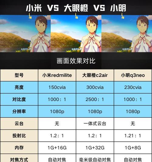 小米lite投影仪比例调整方法是什么？
