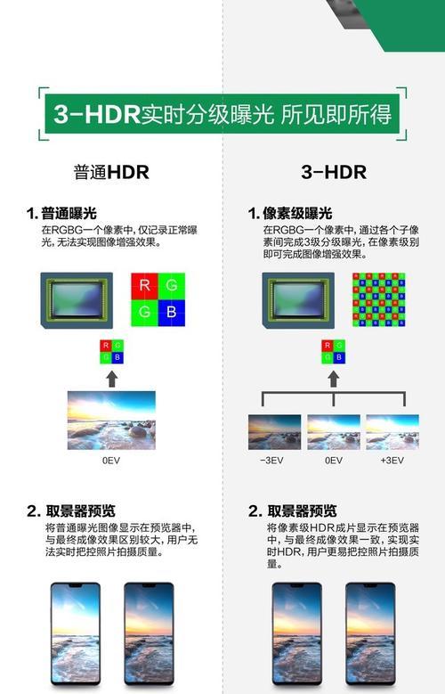 手机逆光拍照如何调整设置？