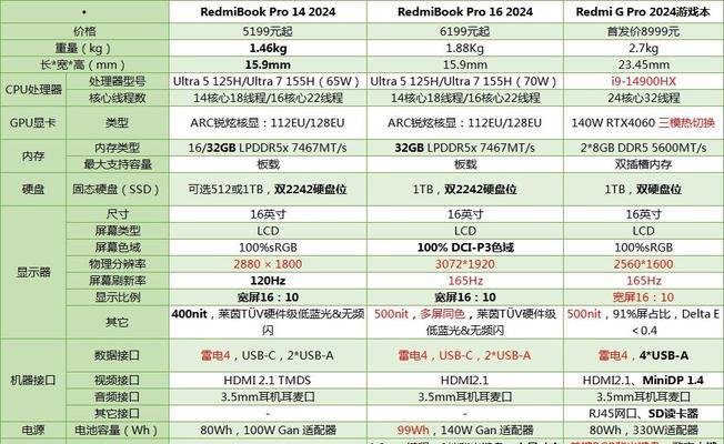 如何查看电脑的配置参数表？