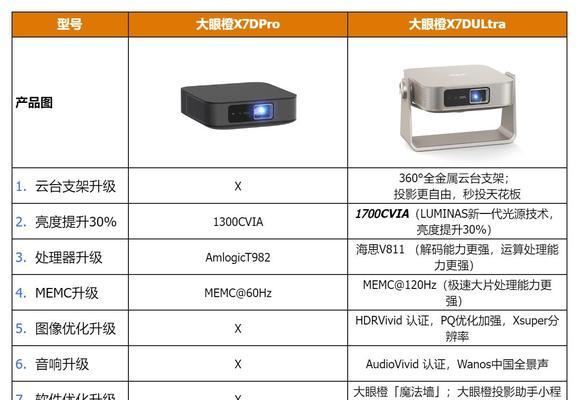 投影仪价格3000以上代表什么？测评中3000以上级别有何特点？