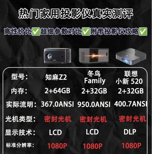 高清电影投影仪推荐？如何选择？
