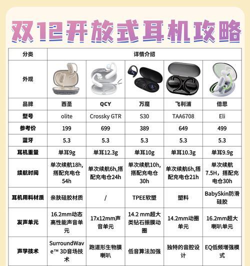 电脑声音带耳麦出现杂音？如何排查问题？