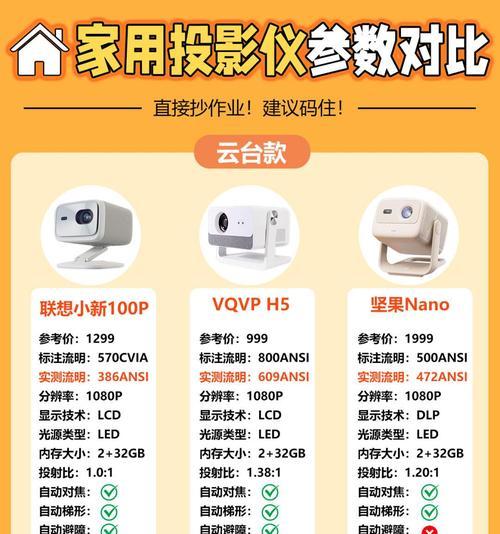 家用投影仪的使用效果如何？