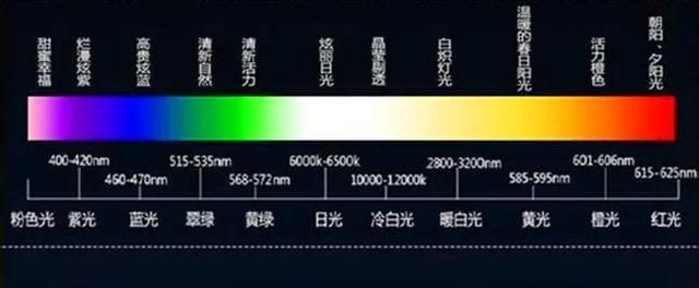 投影仪颜色异常如何快速调整？