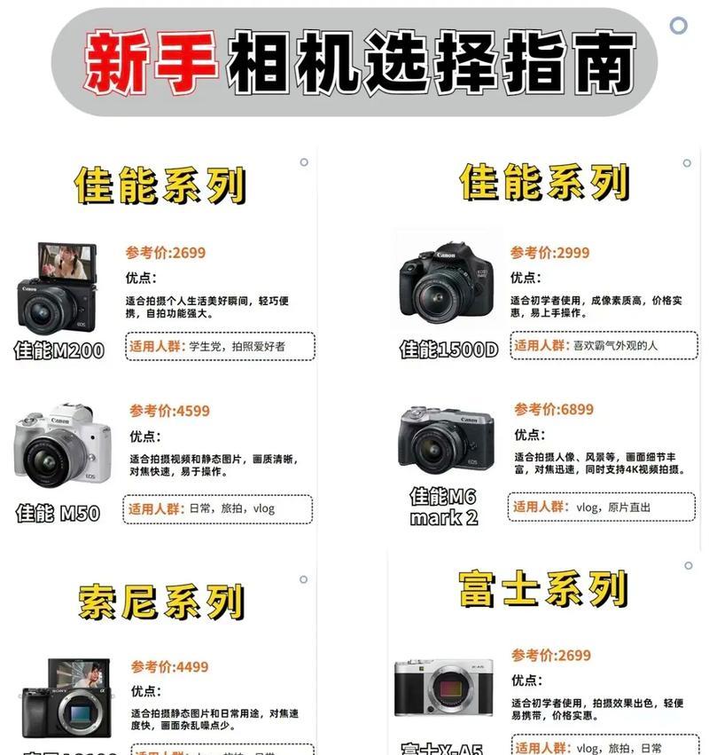 多功能相机如何用手机控制拍照？操作指南是什么？