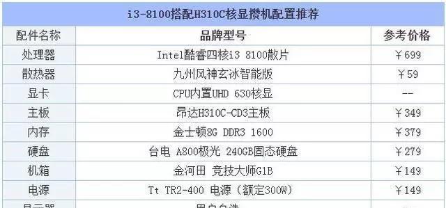 电脑直播间配置表格怎么弄？