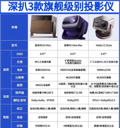 极米h1投影仪放大方法是什么？如何调整画面大小？