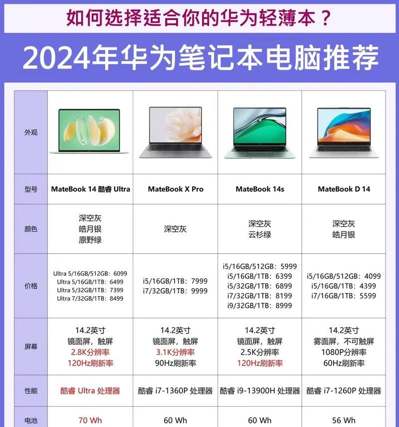 笔记本电脑包手提大小选择方法是什么？