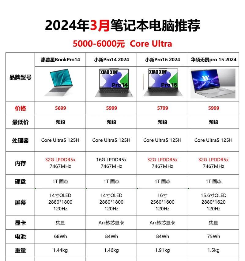 超轻17寸笔记本电脑多少钱？超轻17寸笔记本电脑价格是多少？