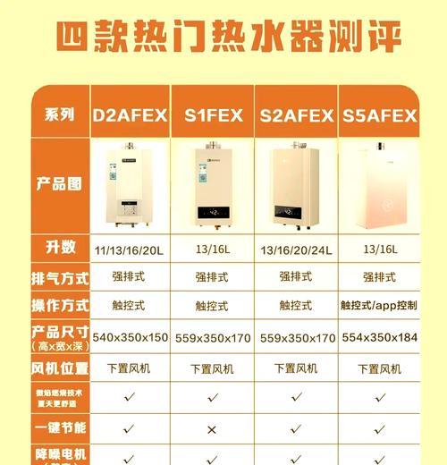 热水器零冷水功能是什么？如何实现零冷水效果？