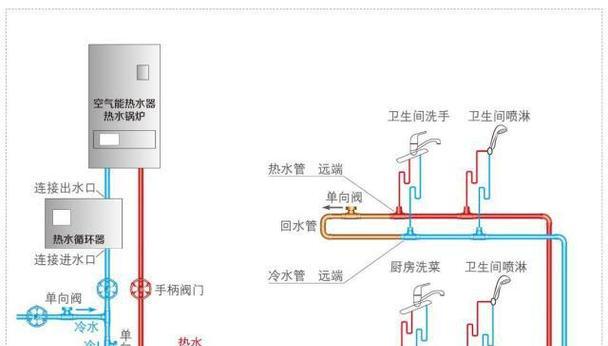 热水器水管静电产生原因是什么？