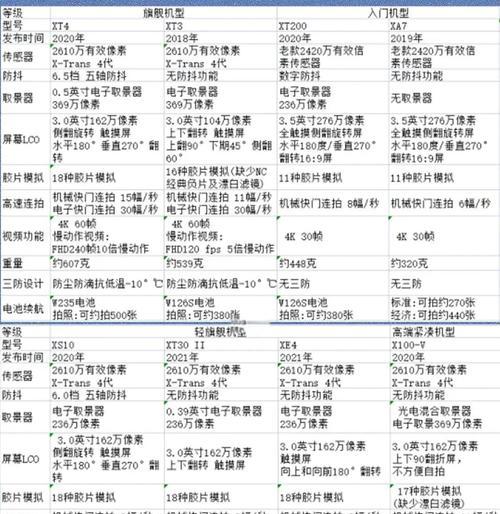 富士单反相机型号选择方法是什么？