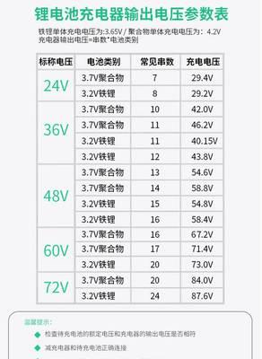 机动车点烟口充电器的标准电压是多少？