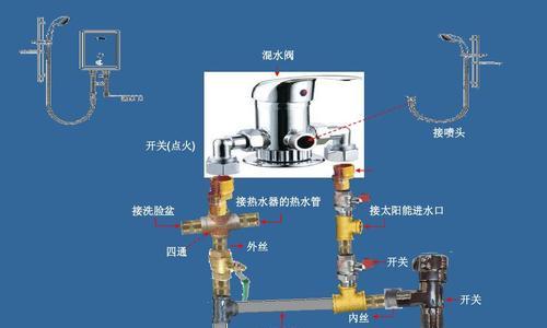 热水器开关阀管子安装步骤？