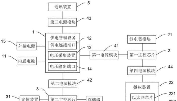 网关模块芯片损坏会导致什么问题？如何进行维修或更换？