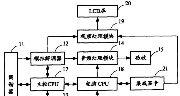 音频网络解调器使用方法是什么？