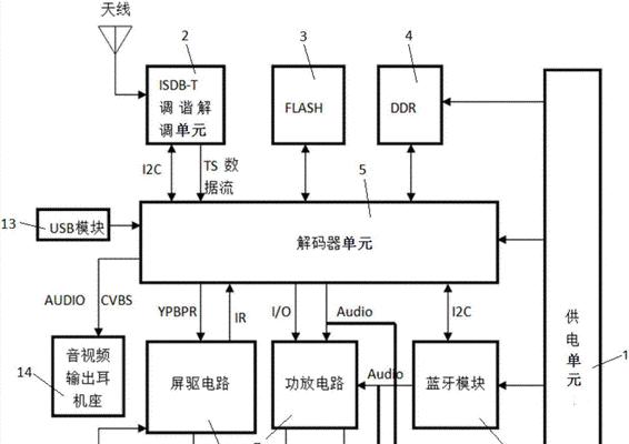 音频网络解调器使用方法是什么？