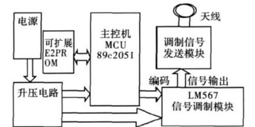 音频网络解调器使用方法是什么？