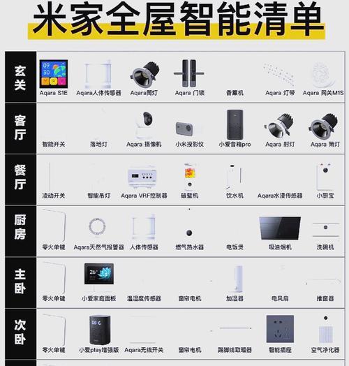 电视盒子多模网关的设置步骤是什么？设置中可能遇到哪些问题？