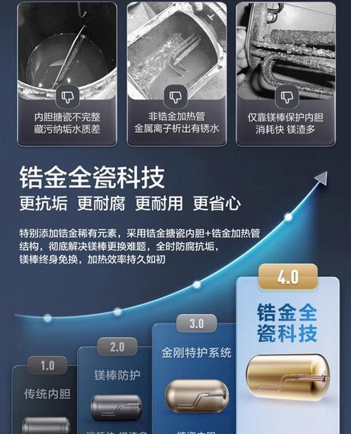 热水器水桶加厚后如何加热？
