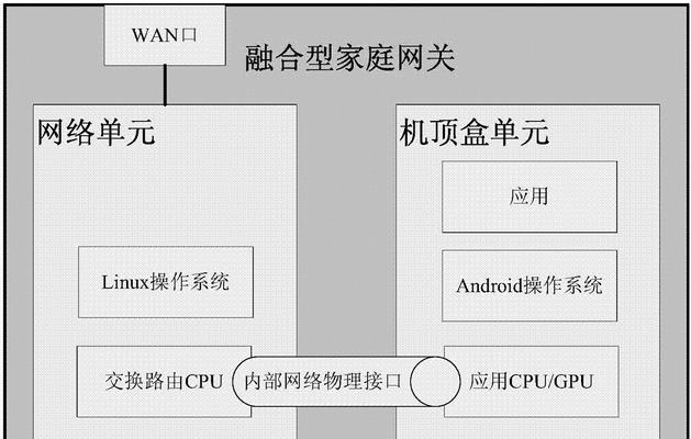 网关盒子更换机顶盒的步骤是什么？